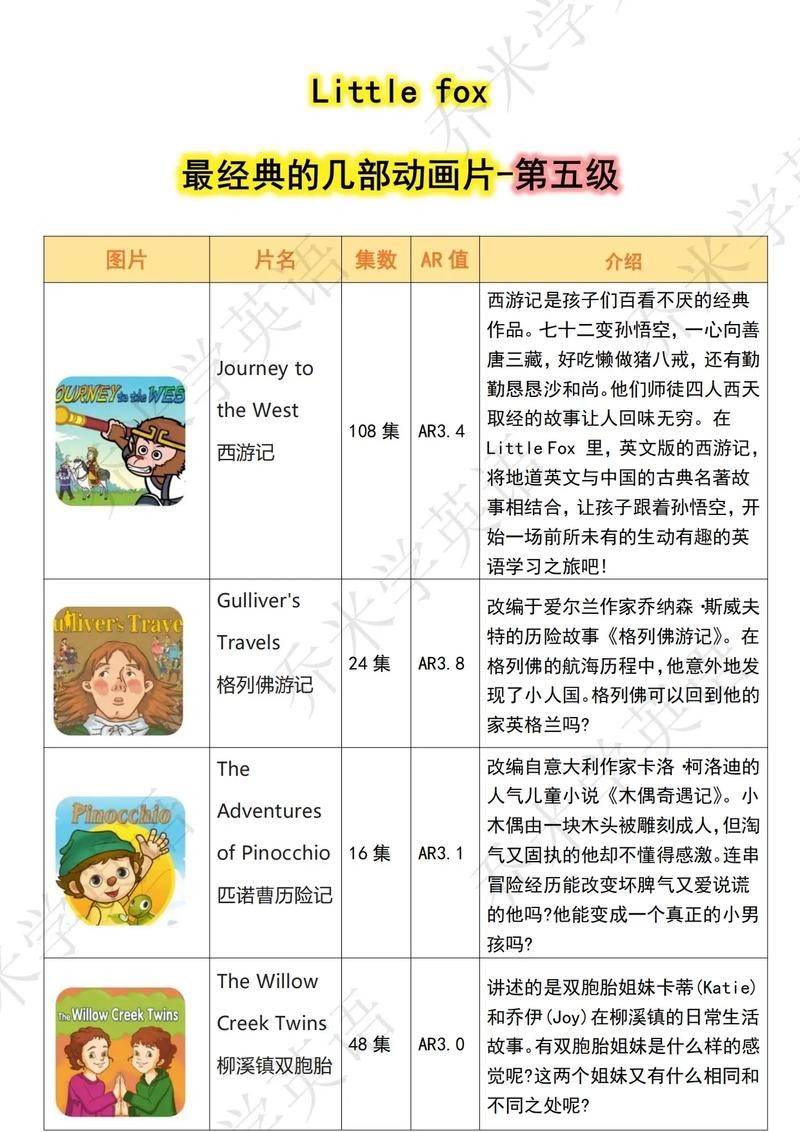 Little Fox分级动画故事1-9级共2000+集动画+故事书+音频+单词表+quiz第8张