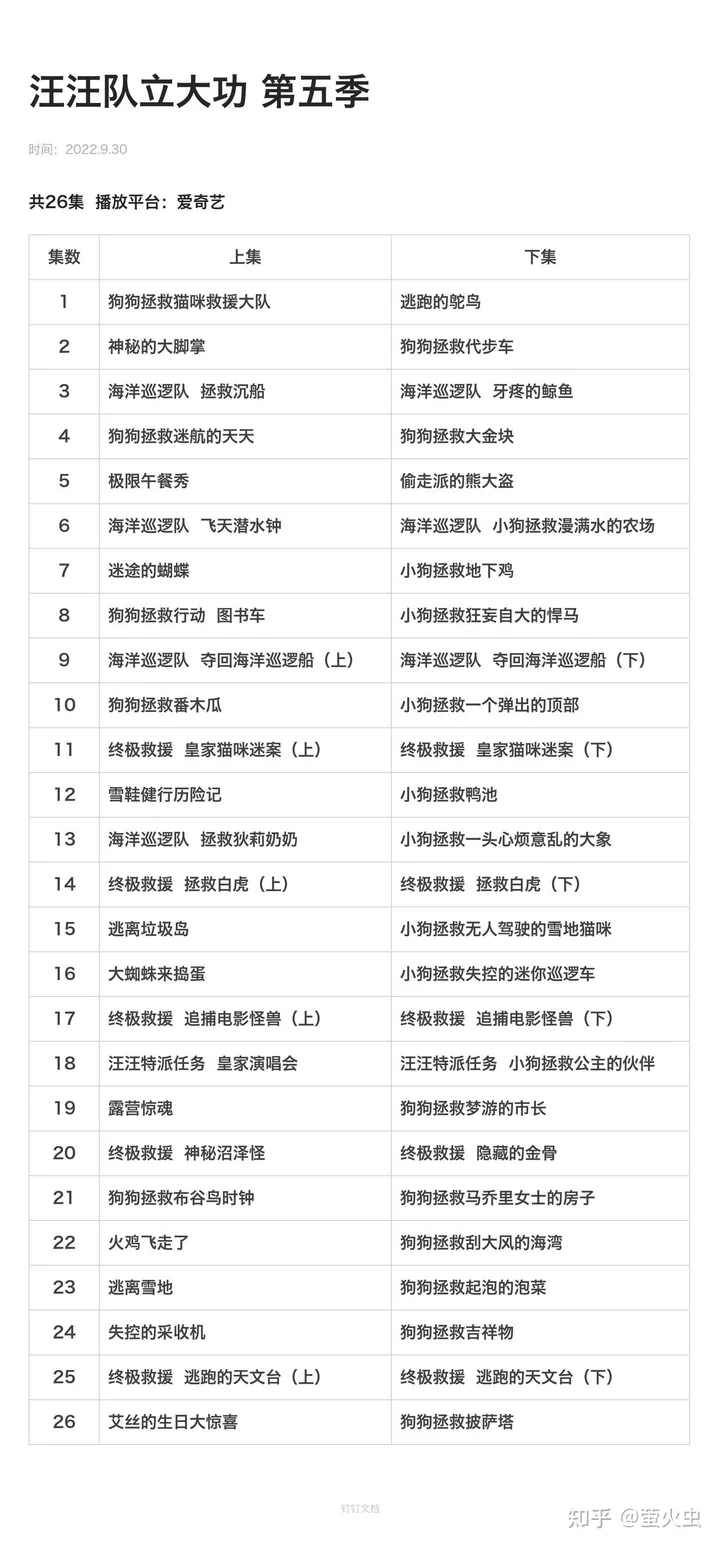 汪汪队立大功 1-8季全下载42.58 GB第6张