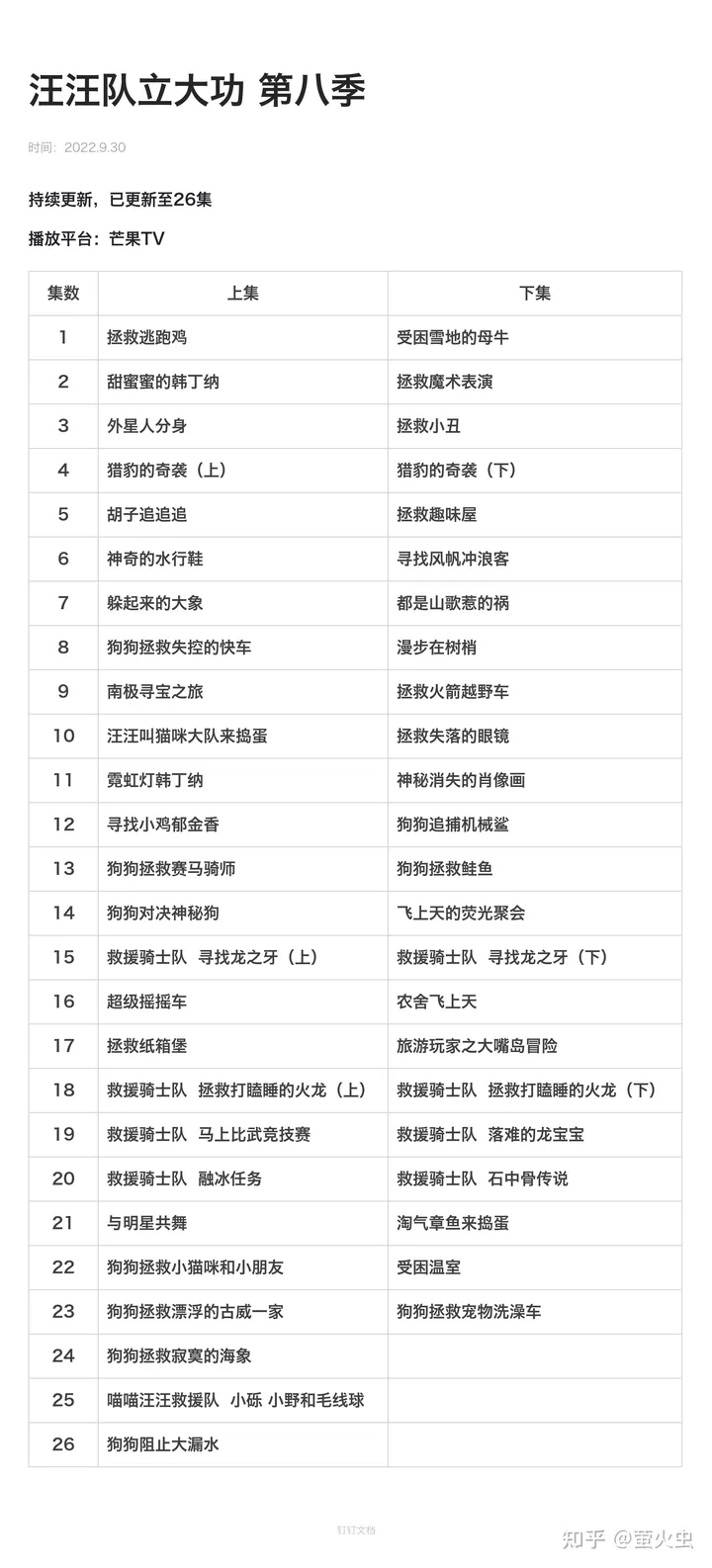 汪汪队立大功 1-8季全下载42.58 GB第9张