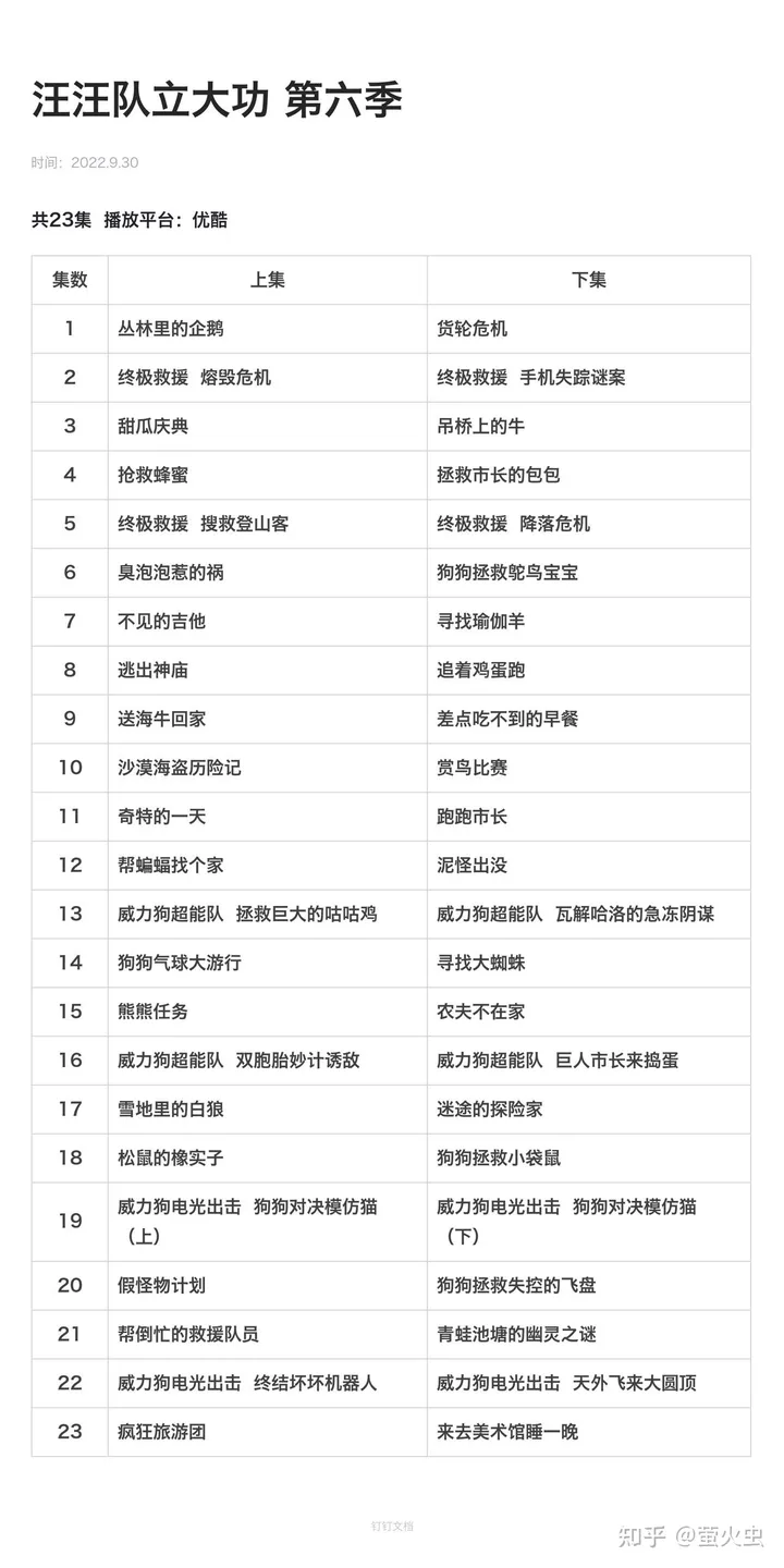 汪汪队立大功 1-8季全下载42.58 GB第7张
