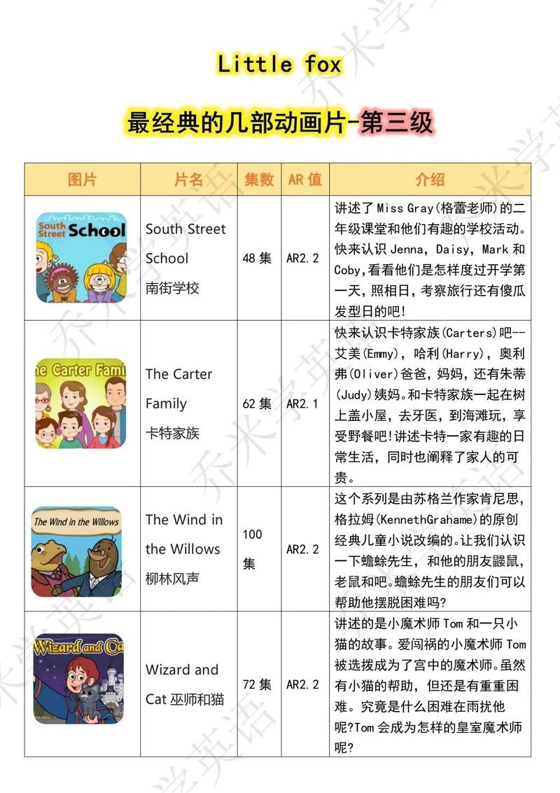Little Fox分级动画故事1-9级共2000+集动画+故事书+音频+单词表+quiz第6张