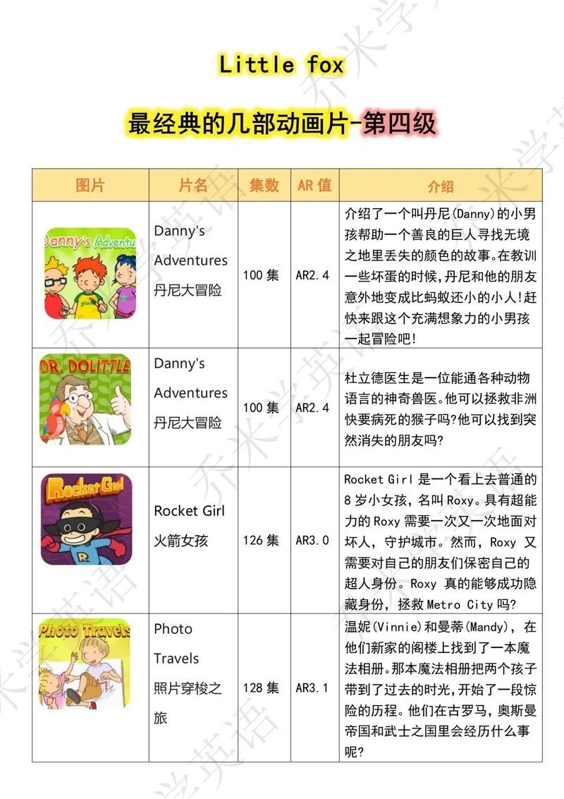 Little Fox分级动画故事1-9级共2000+集动画+故事书+音频+单词表+quiz第7张