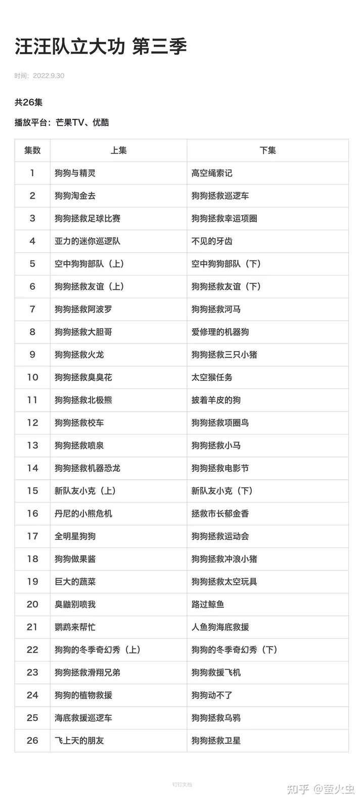 汪汪队立大功 1-8季全下载42.58 GB第4张