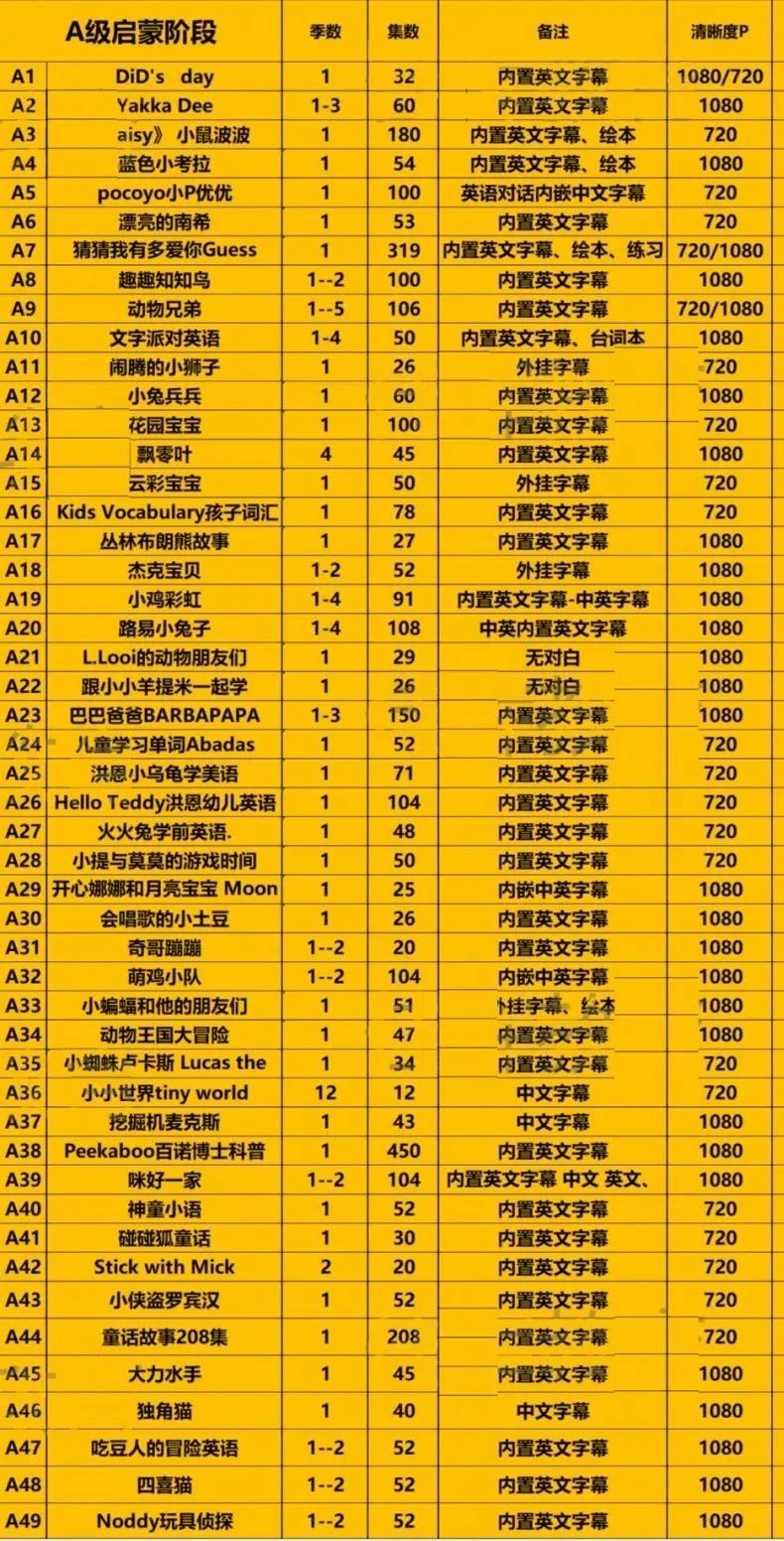 幼儿儿童少儿的英语分级动画（共278部总计30000多集合集3t多下载）第2张