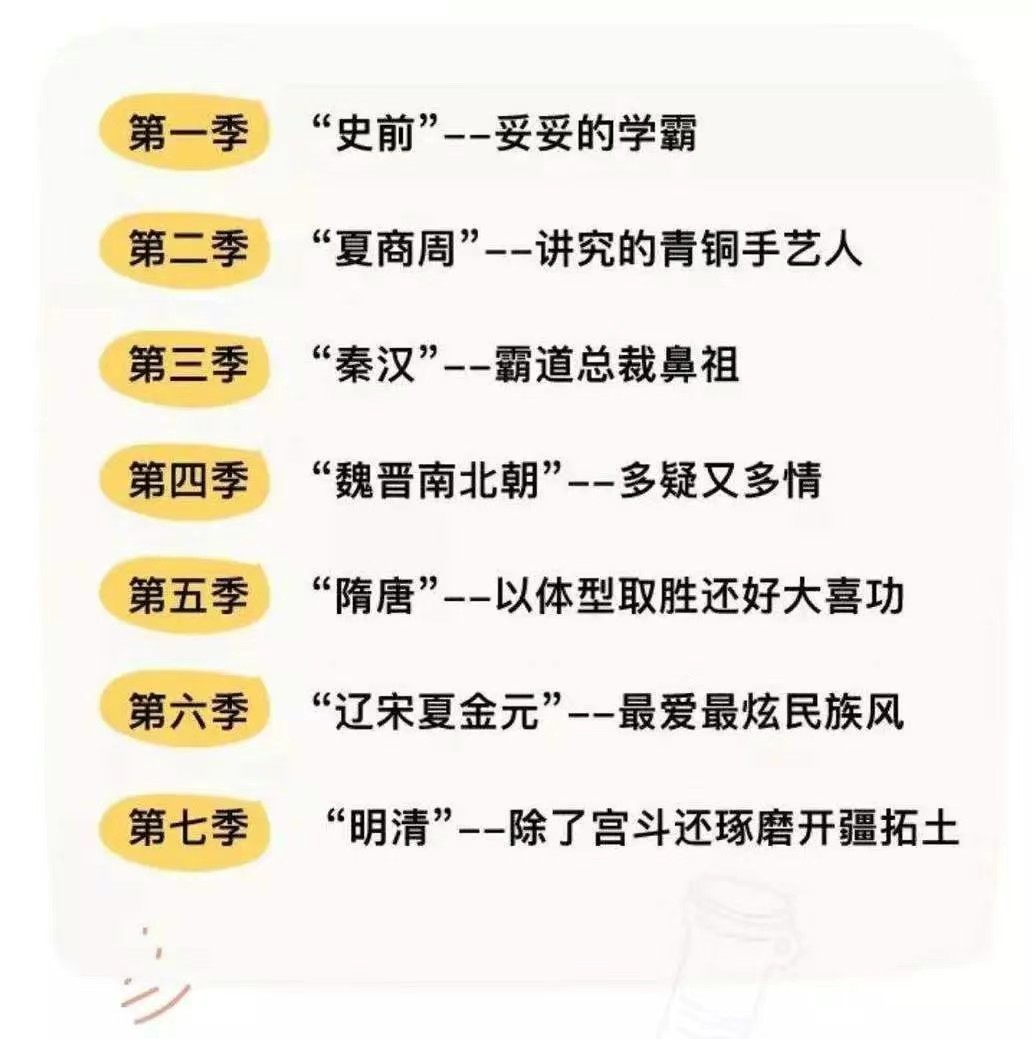 《假日博物馆—博物馆里的中国通史》全7季合集下载第2张