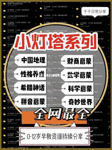 小灯塔动画系列合集，计774个文件143.53 GB。第1张