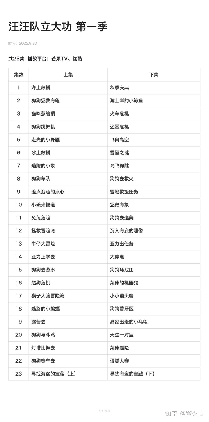 汪汪队立大功 1-8季全下载42.58 GB第2张