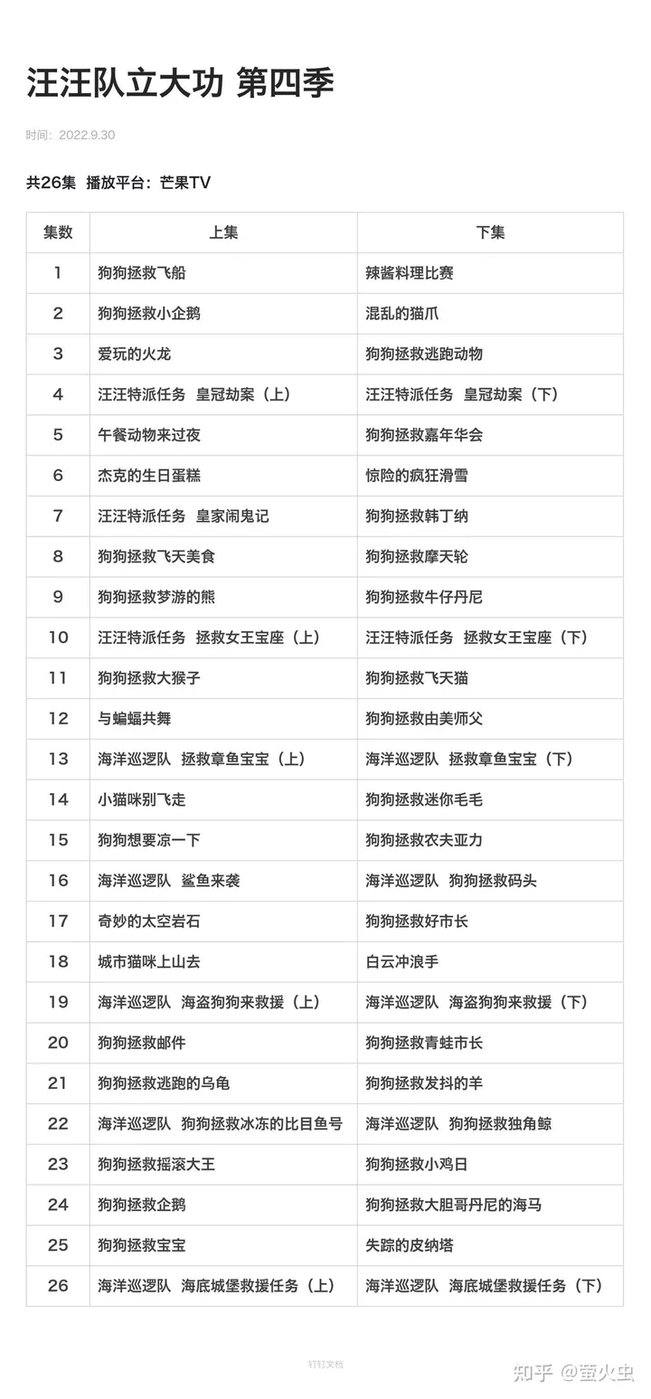 汪汪队立大功 1-8季全下载42.58 GB第5张