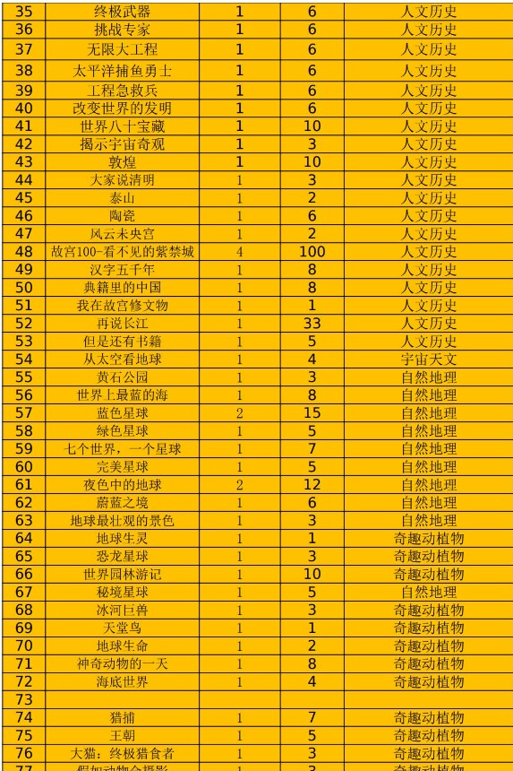 1000多部央视神级儿童纪录片大合集（大语文，小四门）第7张