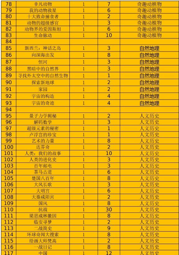 1000多部央视神级儿童纪录片大合集（大语文，小四门）第8张