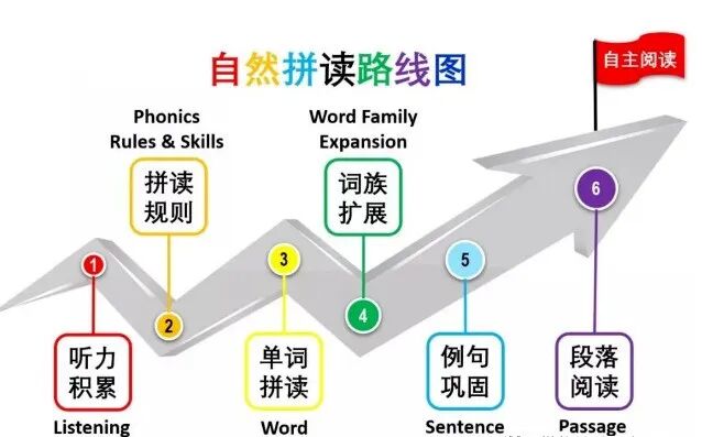 自然拼读《Sounds Great》L1—L5绘本PDF+音频+练习册+教师用书全套下载第4张