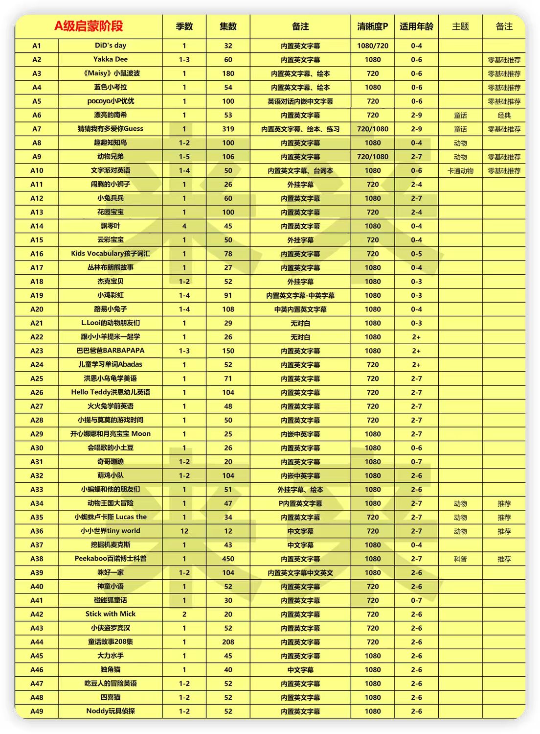 4万部英语启蒙动画电影儿少练口语磨耳朵第10张