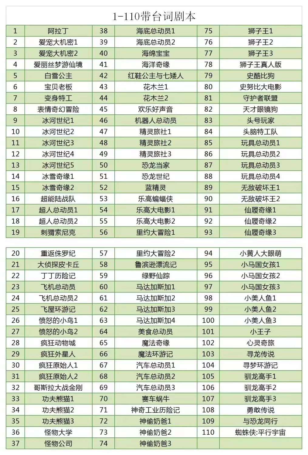 4万部英语启蒙动画电影儿少练口语磨耳朵第12张