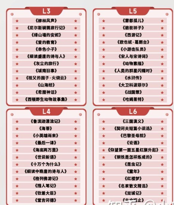 学而思大语文大阅读L1-L6全套最新,含视频+课件+资料第3张