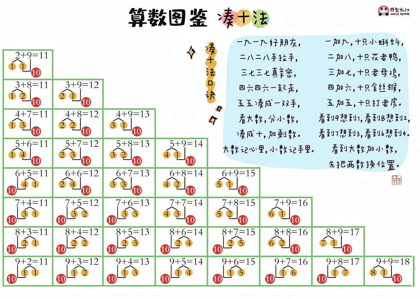 20以内加减法：凑十法、破十法、平十法、借十法解析全套电子书第3张