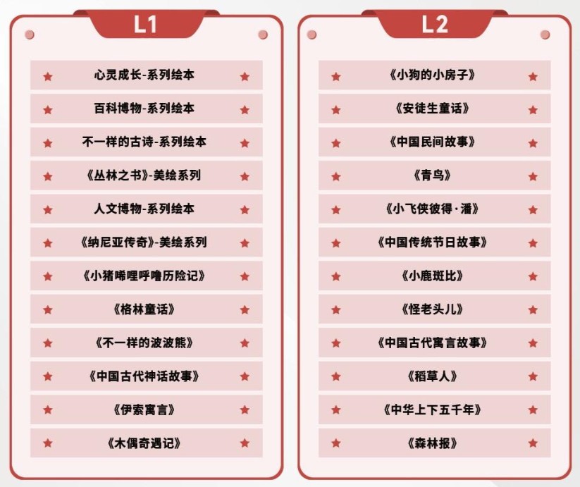 学而思大语文大阅读L1-L6全套最新,含视频+课件+资料第2张