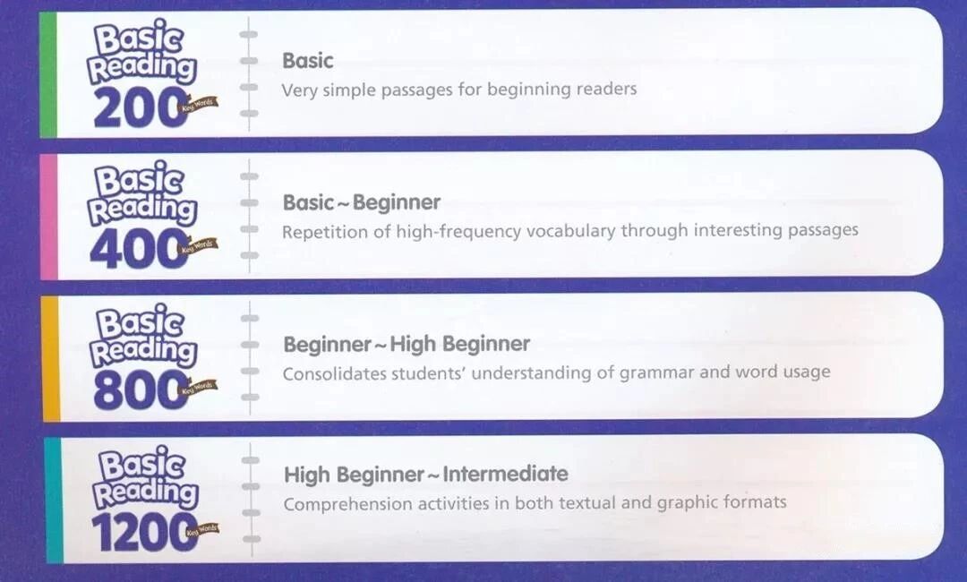 Basic Reading 200词 400词 800词 1200词，美国超火的词汇阅读教材第3张