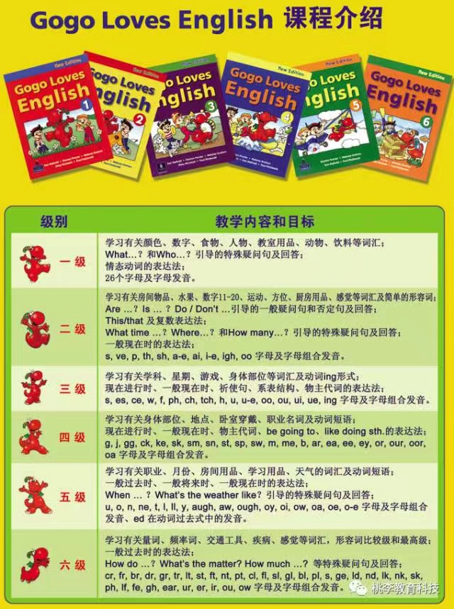 Gogo loves English系列1-6，视频+配套书+练习册+音频第3张