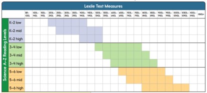 Science A-Z (RAZ科学版,很棒的科普类分级读物)全套资料[音频+视频+PDF+部分教案+练习册]第3张