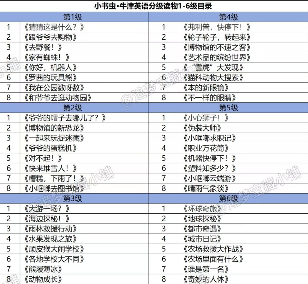 外研社《小书虫&middot;牛津英语分级读物》1-6级48册PDF+mp3+译文手册下载第5张