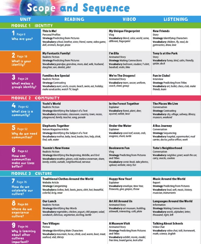 牛津2025最新少儿美式英语旗舰教材《Oxford Blue Dot》6级全 学生&教师书+练习册+测验+音频等第4张