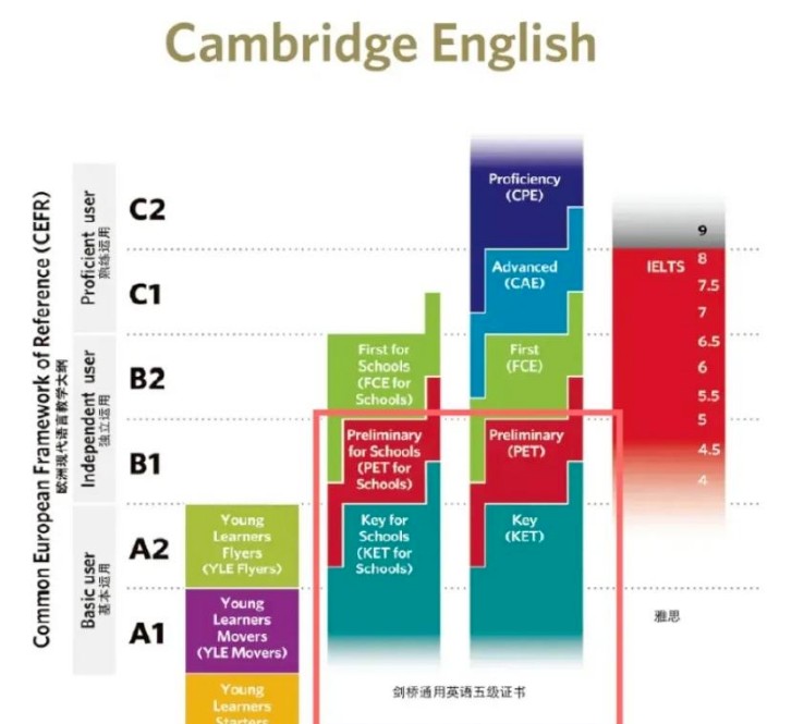 《剑桥英语Cambridge English》PowerUp& FunSkills及KET、PET备考套装下载第4张