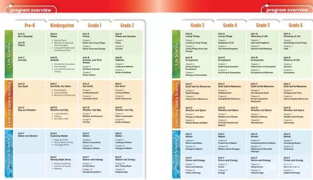 Science A Closer Look -美国《科学》教材1-6级文档+MP3下载第2张