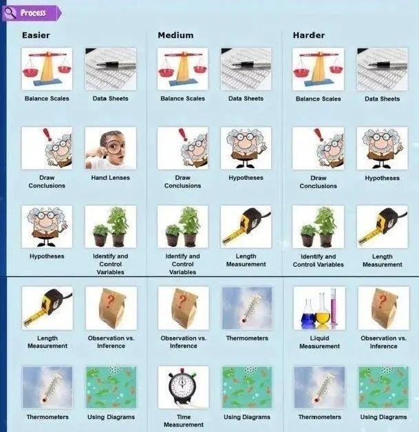 Science A-Z (RAZ科学版,很棒的科普类分级读物)全套资料[音频+视频+PDF+部分教案+练习册]第5张