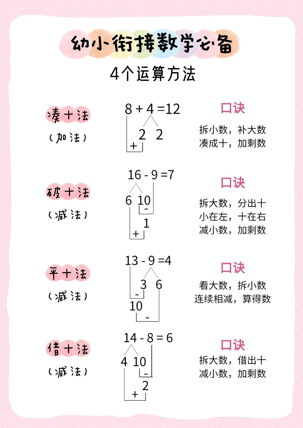 20以内加减法：凑十法、破十法、平十法、借十法解析全套电子书第2张